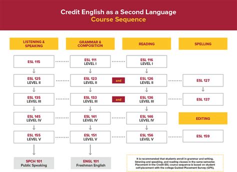 gcc course schedule|gcc classes offered.